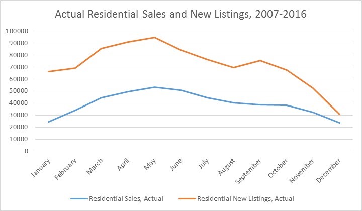 Calgary Home Price Chart