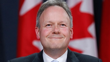 Poloz: We have a competitive mortgage market