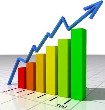 Wholesale trade, EI both up