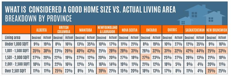 How do Canadian homes stack up? | Canadian Real Estate Wealth