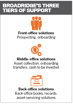 Broadridge Financial Solutions | Wealth Professional