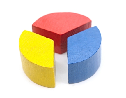 Advisors shocked by hedge fund performance