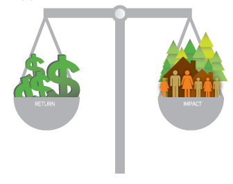 Thinking impact when investing