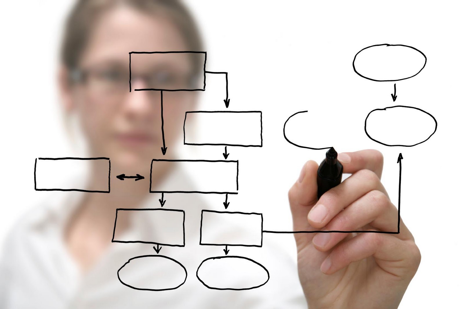 How to manage unexpected small projects