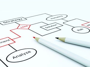 Make sure your business plans succeed
